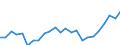 Indicator: Real Gross Domestic Product:: All Industries in Hamilton County, TX