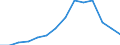 Indicator: Housing Inventory: Active Listing Count: 