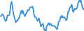 Indicator: Housing Inventory: Active Listing Count: in Hardin County, TX