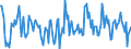 Indicator: Housing Inventory: Active Listing Count: Month-Over-Month in Hardin County, TX