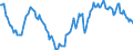 Indicator: Housing Inventory: Active Listing Count: Year-Over-Year in Hardin County, TX