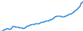 Indicator: Housing Inventory: Active Listing Count: Hardin County, TX