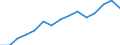 Indicator: Housing Inventory: Active Listing Count: lation (5-year estimate) in Hardin County, TX