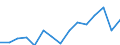 Indicator: Housing Inventory: Active Listing Count: estimate) in Hardin County, TX