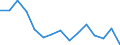 Indicator: Housing Inventory: Active Listing Count: r Hardin County, TX