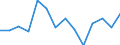 Indicator: Housing Inventory: Active Listing Count: n Hardin County, TX