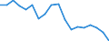 Indicator: Housing Inventory: Active Listing Count: enses Known to Law Enforcement in Hardin County, TX (DISCONTINUED)
