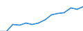 Indicator: Housing Inventory: Active Listing Count: estimate) in Hardin County, TX