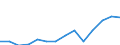 Indicator: Housing Inventory: Active Listing Count: imate) in Hardin County, TX