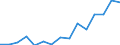 Indicator: Housing Inventory: Active Listing Count: r Hardin County, TX