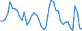 Indicator: Housing Inventory: Active Listing Count: 