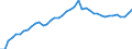 Indicator: Housing Inventory: Active Listing Count: TX