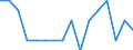 Indicator: Housing Inventory: Active Listing Count: g in Hardin County, TX