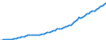 Indicator: Housing Inventory: Active Listing Count: 