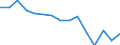 Indicator: Housing Inventory: Active Listing Count: (5-year estimate) Index for Hardin County, TX