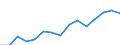 Indicator: Housing Inventory: Active Listing Count: eted an Associate's Degree or Higher (5-year estimate) in Hardin County, TX