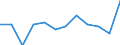 Indicator: Housing Inventory: Active Listing Count: Level (5-year estimate) in Hardin County, TX