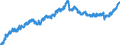 Indicator: Housing Inventory: Active Listing Count: TX
