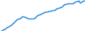 Indicator: Housing Inventory: Active Listing Count: X