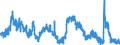 Indicator: Housing Inventory: Active Listing Count: 