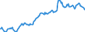 Indicator: Housing Inventory: Average Listing Price: in Hardin County, TX