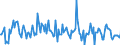 Indicator: Housing Inventory: Average Listing Price: Month-Over-Month in Hardin County, TX