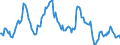 Indicator: Housing Inventory: Average Listing Price: Year-Over-Year in Hardin County, TX