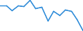 Indicator: Population Estimate,: Total, Not Hispanic or Latino, American Indian and Alaska Native Alone (5-year estimate) in Hardin County, TX