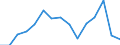 Indicator: Population Estimate,: Total, Not Hispanic or Latino, Asian Alone (5-year estimate) in Hardin County, TX