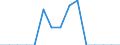 Indicator: Population Estimate,: Total, Not Hispanic or Latino, Native Hawaiian and Other Pacific Islander Alone (5-year estimate) in Hardin County, TX
