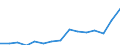 Indicator: Population Estimate,: Total, Not Hispanic or Latino, Two or More Races, Two Races Excluding Some Other Race, and Three or More Races (5-year estimate) in Hardin County, TX
