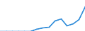 Indicator: Population Estimate,: Total, Hispanic or Latino, Two or More Races, Two Races Excluding Some Other Race, and Three or More Races (5-year estimate) in Hardin County, TX
