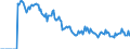 Indicator: Market Hotness:: Demand Score in Hardin County, TX