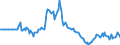 Indicator: Market Hotness:: Listing Views per Property in Hardin County, TX