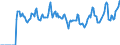 Indicator: Market Hotness:: Median Days on Market in Hardin County, TX