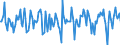Indicator: Market Hotness:: Median Days on Market in Hardin County, TX