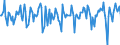 Indicator: Market Hotness:: Median Days on Market in Hardin County, TX