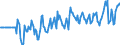 Indicator: Market Hotness:: Median Days on Market Versus the United States in Hardin County, TX