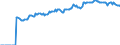 Indicator: Market Hotness:: Median Listing Price in Hardin County, TX