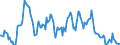Indicator: Market Hotness:: Median Listing Price in Hardin County, TX