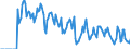 Indicator: Market Hotness:: Supply Score in Hardin County, TX
