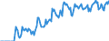 Indicator: Market Hotness: Hotness Rank in Hardin County, TX: 