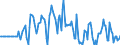 Indicator: Market Hotness: Hotness Rank in Hardin County, TX: 
