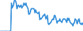 Indicator: Market Hotness: Hotness: Market Hotness: Hotness: Score in Hardin County, TX