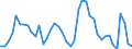 Indicator: Unemployed Persons in Hardin County, TX: 