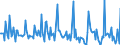Indicator: Market Hotness: Page View Count per Property: in Hardin County, TX