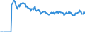 Indicator: Market Hotness: Page View Count per Property: Versus the United States in Hardin County, TX