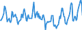 Indicator: Housing Inventory: Median Days on Market: in Hardin County, TX