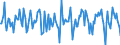 Indicator: Housing Inventory: Median Days on Market: Month-Over-Month in Hardin County, TX