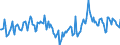 Indicator: Housing Inventory: Median Days on Market: Year-Over-Year in Hardin County, TX
